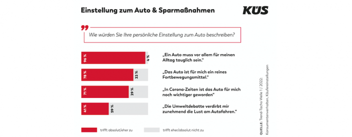 kus-trend-tacho-autokauf-spritpreise-neuwagen.png