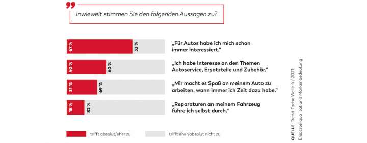 kus-trend-tacho-ersatzteilkauf-werkstatt.png