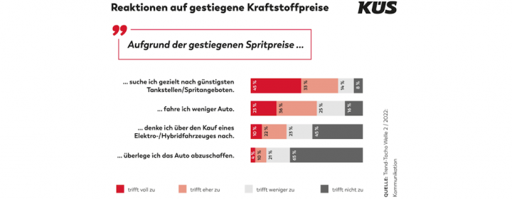 kus-trendtacho-spritpreise-kfz.png