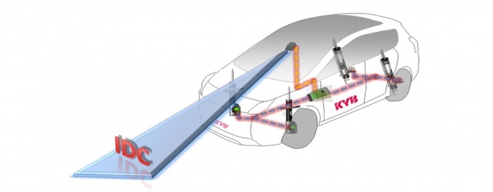 kyb-europe-dacc88mpungssytem-idc.jpg