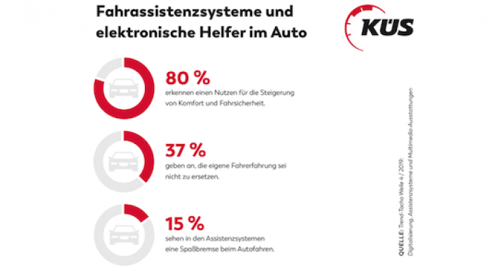 küs-fahrassistenz-trend-tacho-1.png