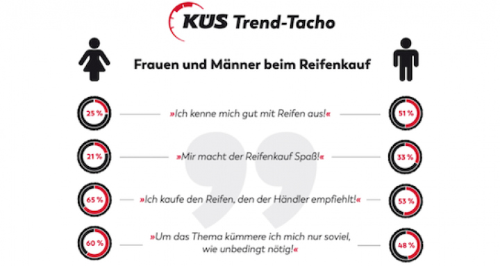 küs-trend-tacho-reifen.png