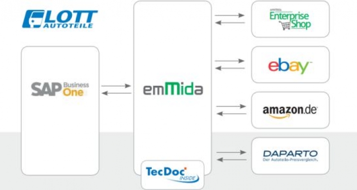 lott-autoteile-emmida-onlineshop.jpg