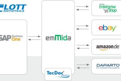 lott-autoteile-emmida-onlineshop.jpg