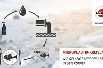 makra-partslife-umweltpreis-mikroplastik.png