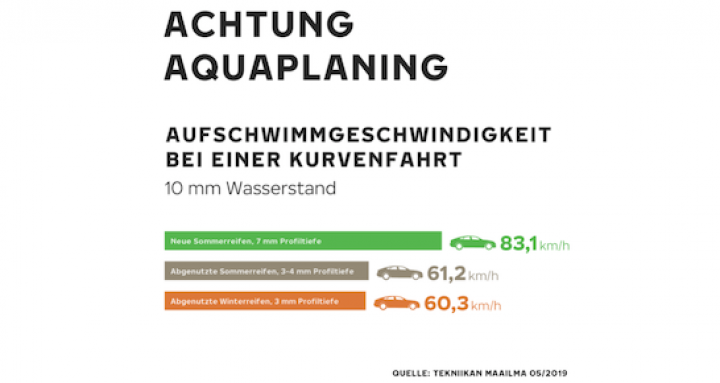 nokian-tyres-aquaplanning-herbst-1.png