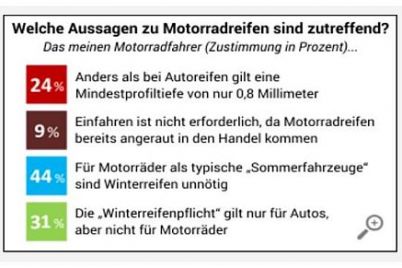 reifen.com-Motorradreifen-Umfrage.jpg