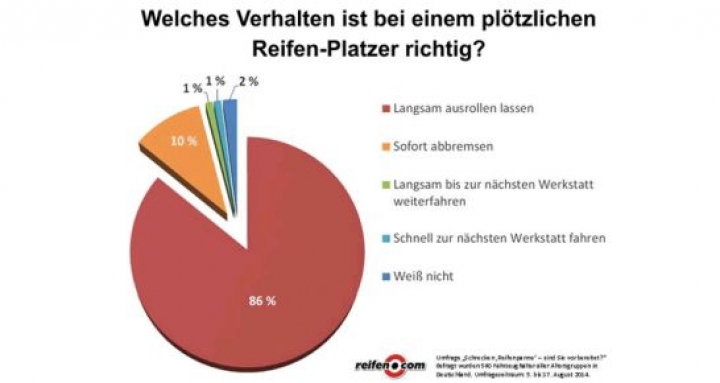 reifen.com-verhalten-reifenpanne.jpg