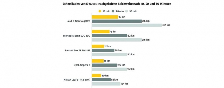 schnellladen-audi-etron.jpg