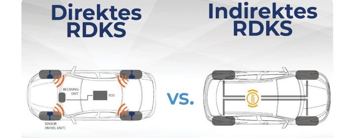 Direktes vs. indirektes RDKS | Aftermarket Update
