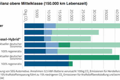 seg-automotive-whitpaper-nalyse-emobilität.png