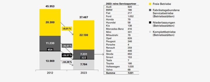 servicemarkt-2040-emobilo.jpg