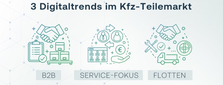 speed4trade-begegnet-drei-digitaltrends-im-kfz-teilemarkt-b2b-service-fokus-und-flotten-digitaltrends-im-kfz-aftermarket-1.jpg