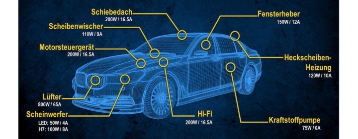 varta-batterie-elektrische-verbraucher.jpg