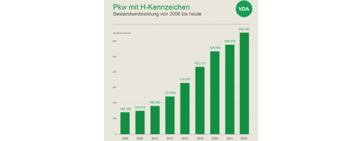 vda-pkw-oldtimer-entwicklung.png