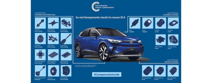 volkswagen-elektro-suv-komponenten-teile-volkswagen-group-components-id4.jpg